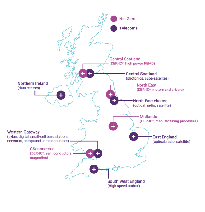 UK clusters